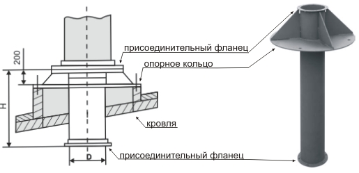 Узел прохода без клапана чертеж