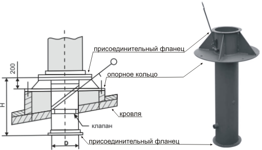 Узел прохода с клапаном ручного управления